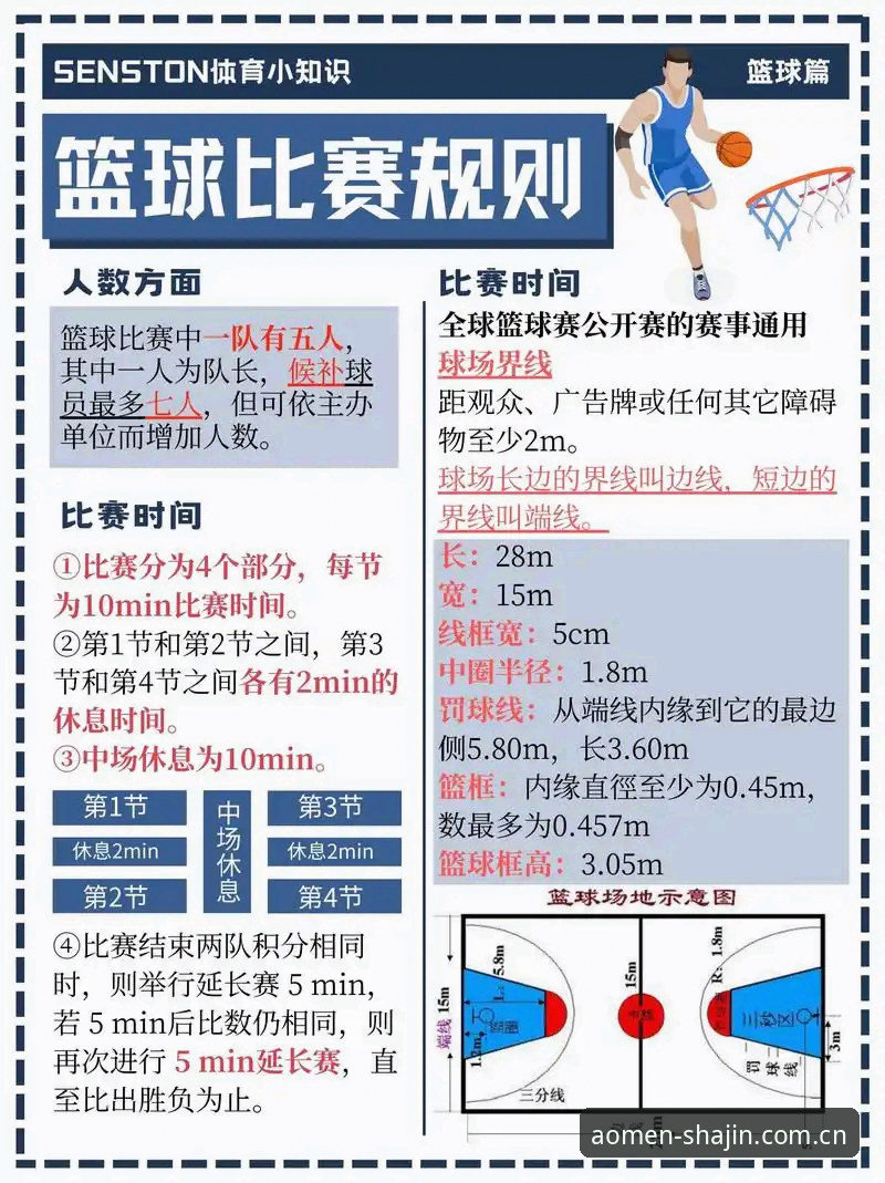北京男篮生死战调整实用指南：从后场到三分线全面复盘